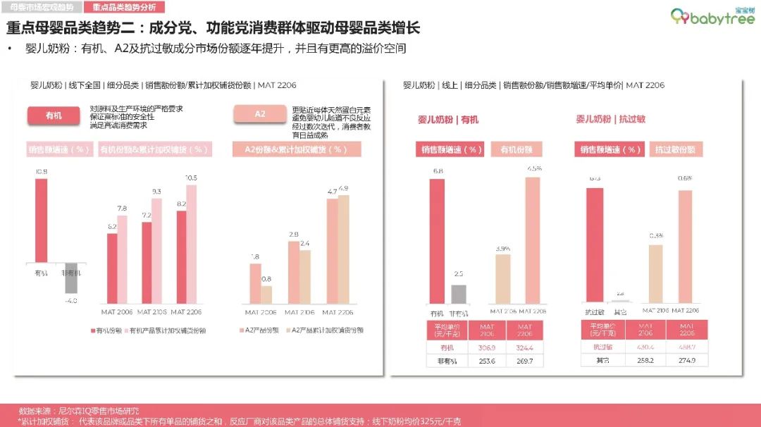 数读母婴消费新趋势：超高端下沉 “五环内”偏爱国潮