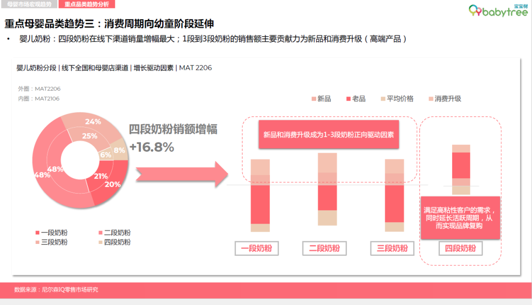 数读母婴消费新趋势：超高端下沉 “五环内”偏爱国潮
