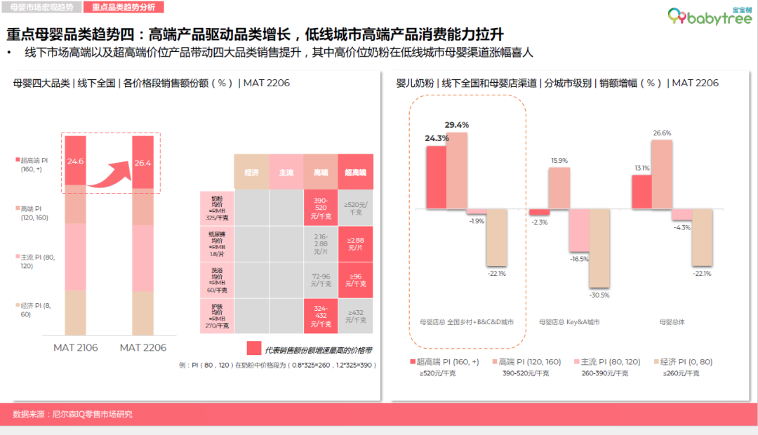 数读母婴消费新趋势：超高端下沉 “五环内”偏爱国潮