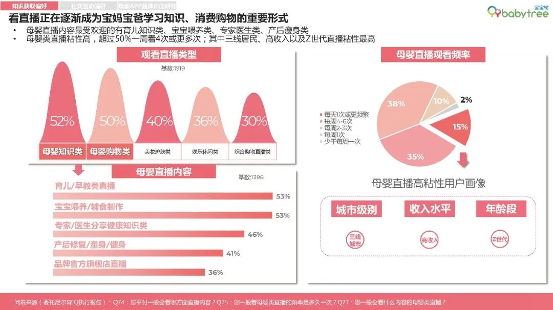 数读母婴消费新趋势：超高端下沉 “五环内”偏爱国潮
