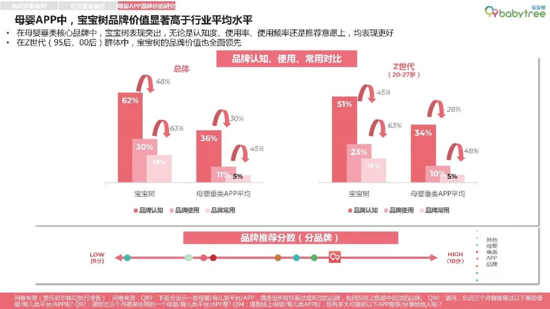 数读母婴消费新趋势：超高端下沉 “五环内”偏爱国潮