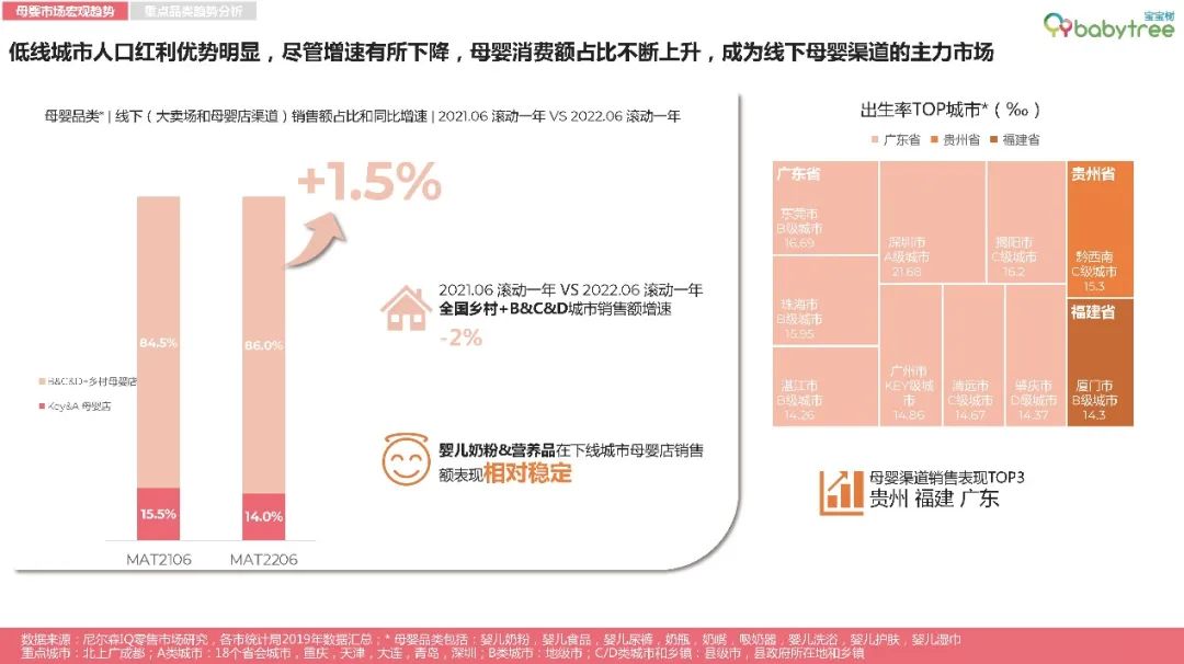 数读母婴消费新趋势：超高端下沉 “五环内”偏爱国潮