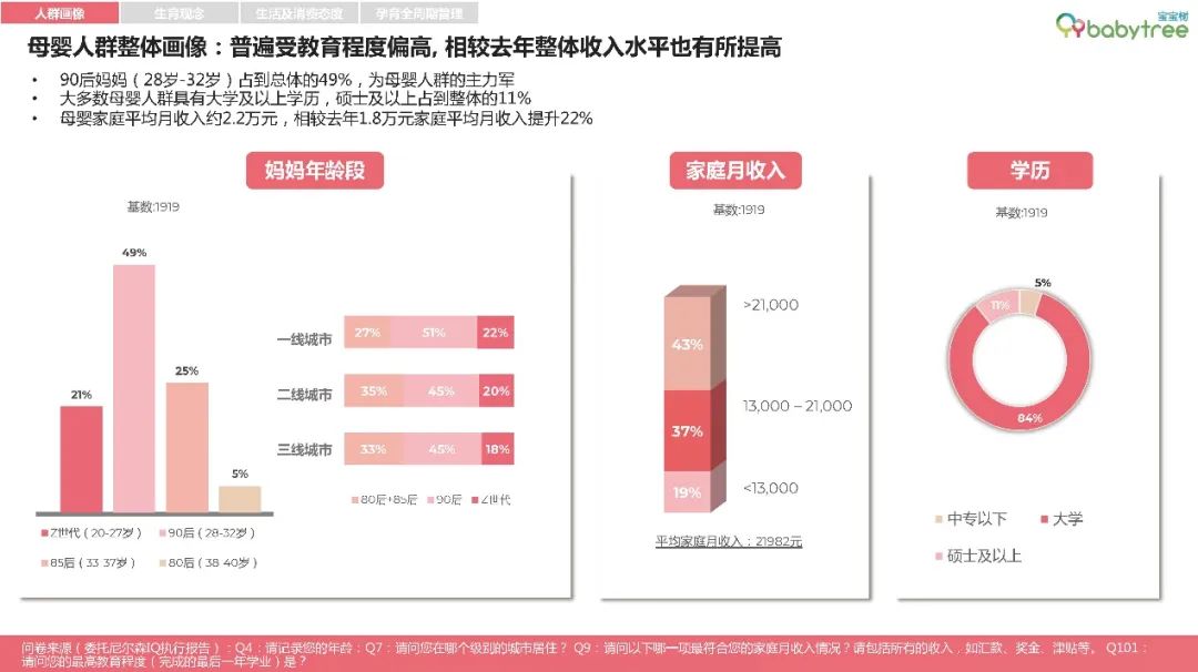 数读母婴消费新趋势：超高端下沉 “五环内”偏爱国潮