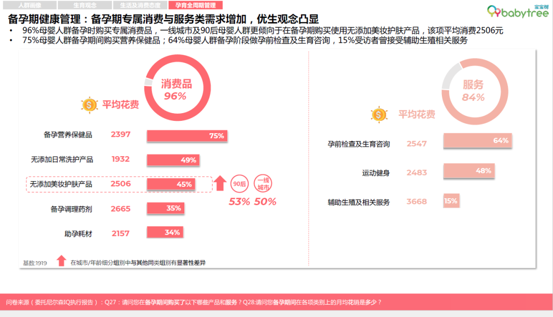 数读母婴消费新趋势：超高端下沉 “五环内”偏爱国潮