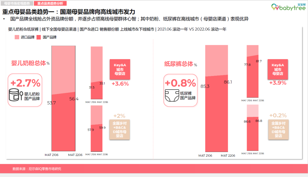 数读母婴消费新趋势：超高端下沉 “五环内”偏爱国潮