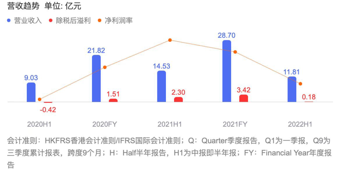 鸭脖卖不动，年轻人的错？