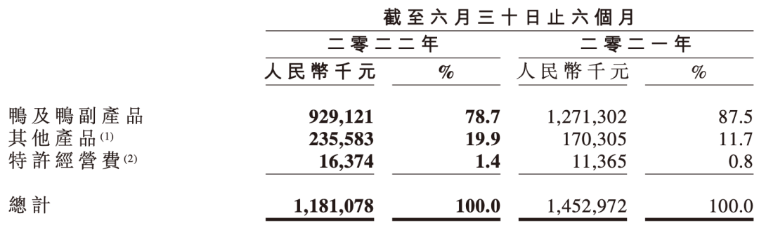 鸭脖卖不动，年轻人的错？