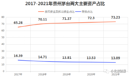 贵州茅台:现在是最好的时代,还是最差的时代?