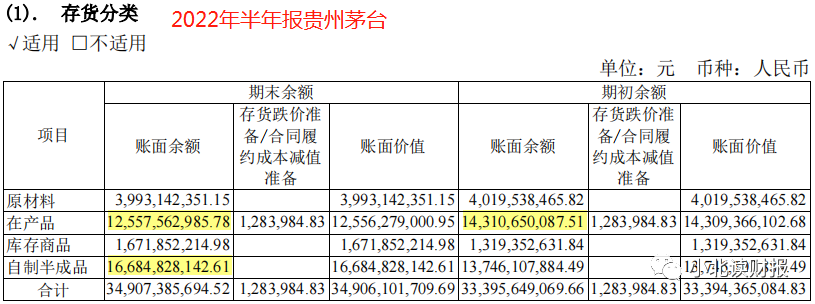 贵州茅台:现在是最好的时代,还是最差的时代?