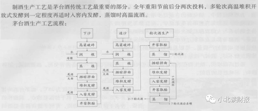 贵州茅台:现在是最好的时代,还是最差的时代?