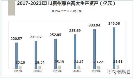 贵州茅台:现在是最好的时代,还是最差的时代?
