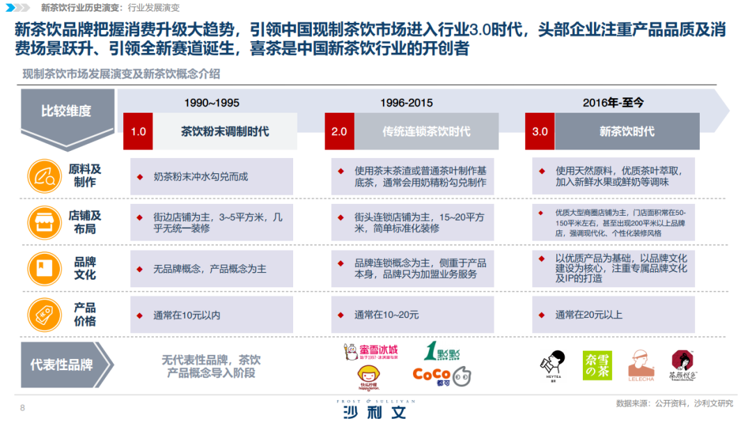 半年亏上亿，年轻人不爱香飘飘了？但它有喜茶撼动不了的地盘