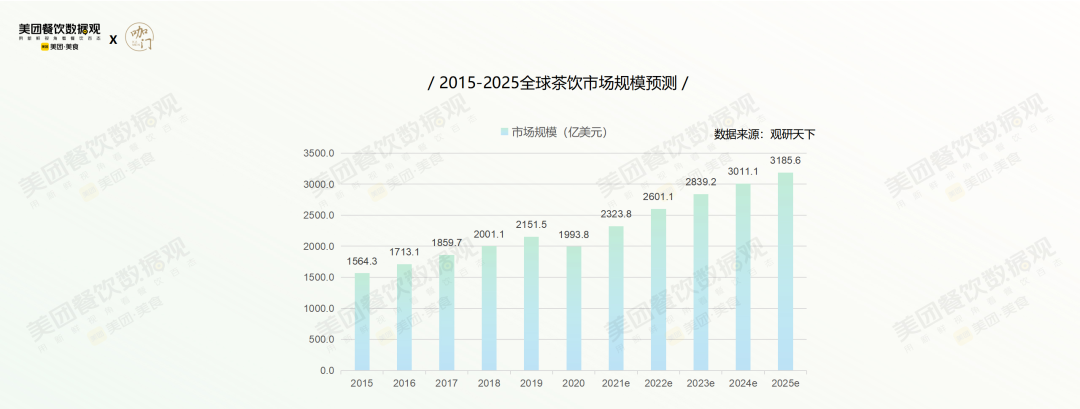 美团发布《2022茶饮品类发展报告》！