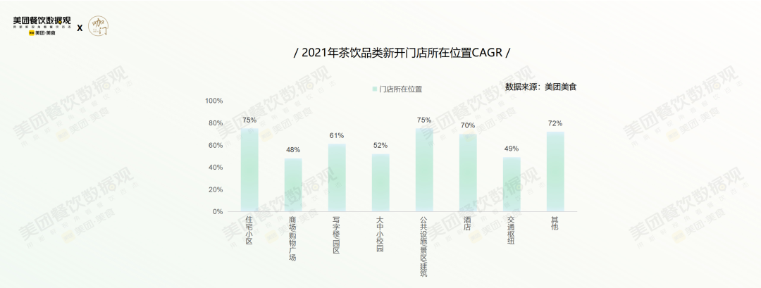美团发布《2022茶饮品类发展报告》！