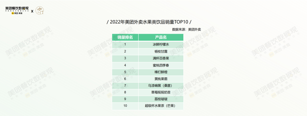 美团发布《2022茶饮品类发展报告》！