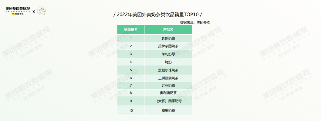 美团发布《2022茶饮品类发展报告》！