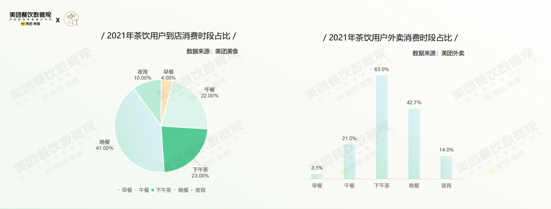 美团发布《2022茶饮品类发展报告》！