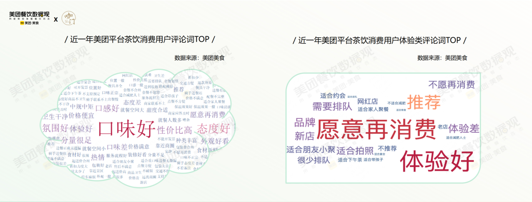 美团发布《2022茶饮品类发展报告》！