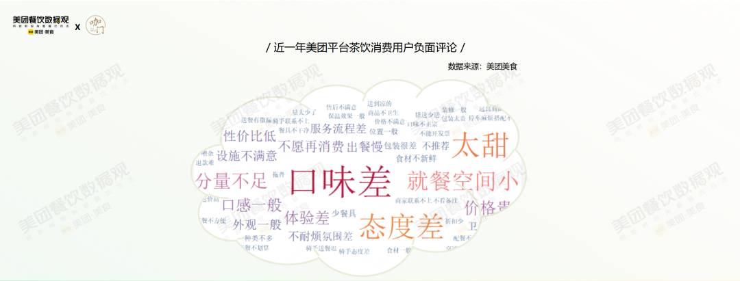 美团发布《2022茶饮品类发展报告》！