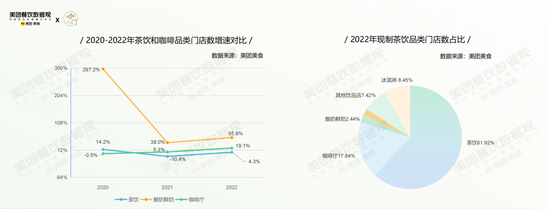 美团发布《2022茶饮品类发展报告》！