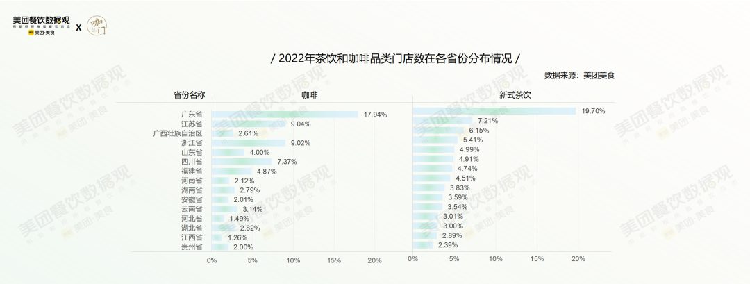 美团发布《2022茶饮品类发展报告》！