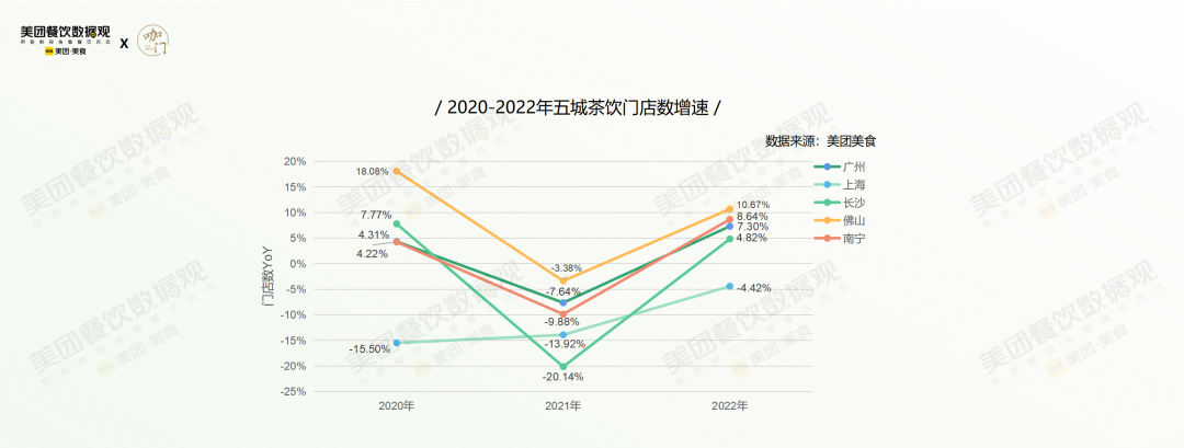 美团发布《2022茶饮品类发展报告》！