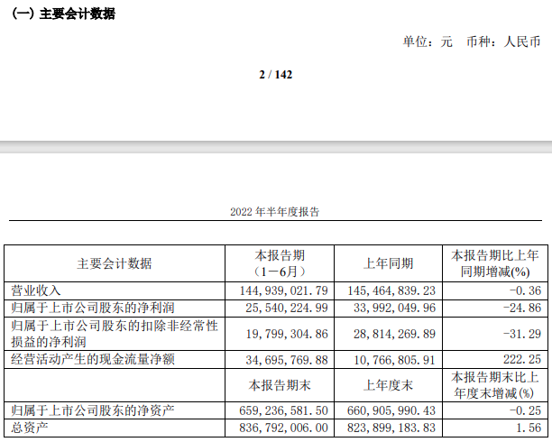 日辰股份2022半年报出炉，拟募资不超8亿元加码复合调味品、预制菜等项目！