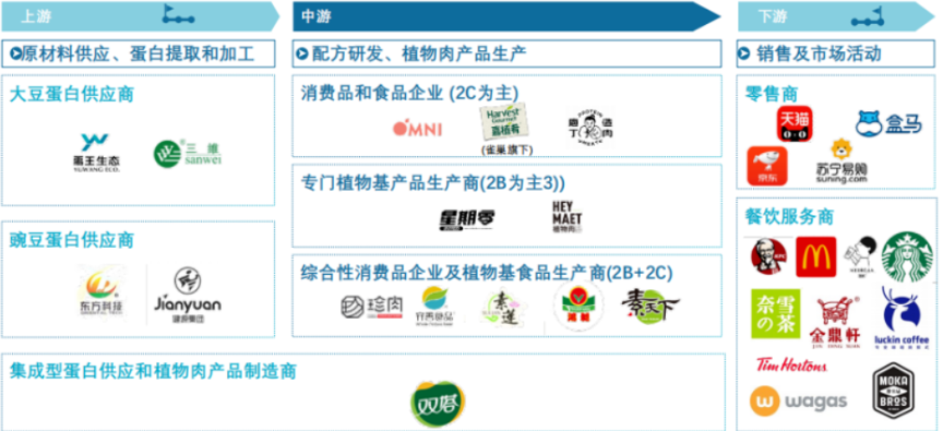 山东，扛起了中国新消费的半壁江山！