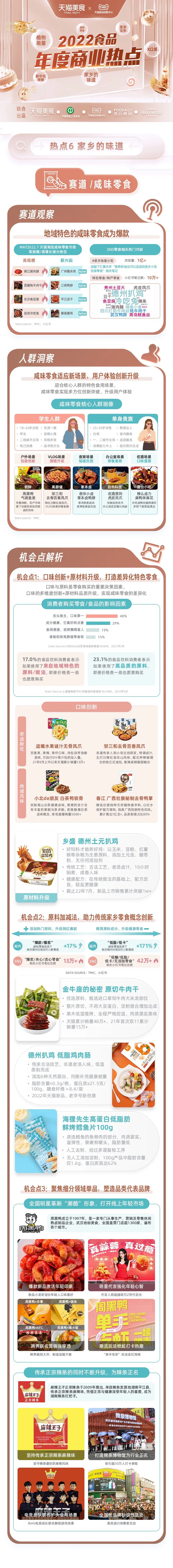 重磅 ：天猫食品发布创新热点解读报告（三）