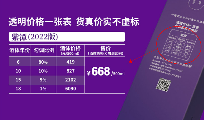 真年份调酒节第九年,潭酒如何用互联网引领酱香真年份?