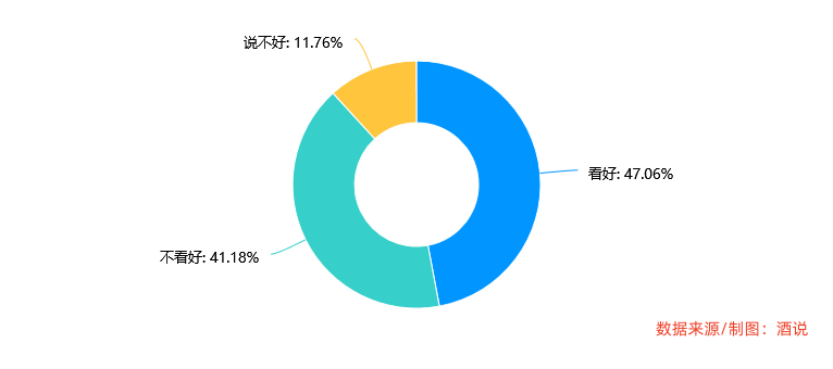 调研 | 今年中秋白酒怎么样?859位酒商回答了这个问题!