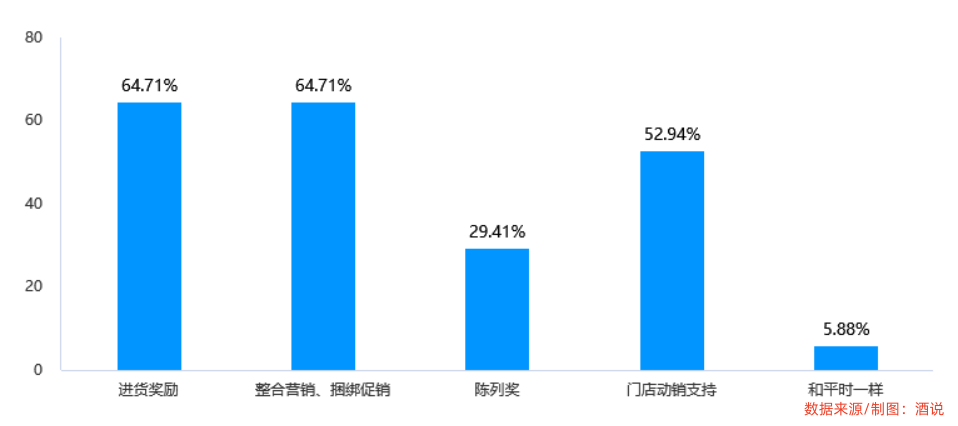 调研 | 今年中秋白酒怎么样?859位酒商回答了这个问题!