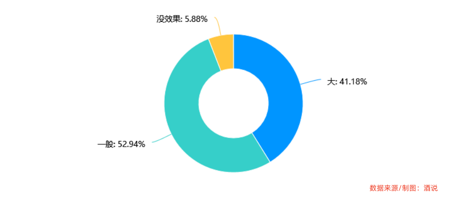 调研 | 今年中秋白酒怎么样?859位酒商回答了这个问题!