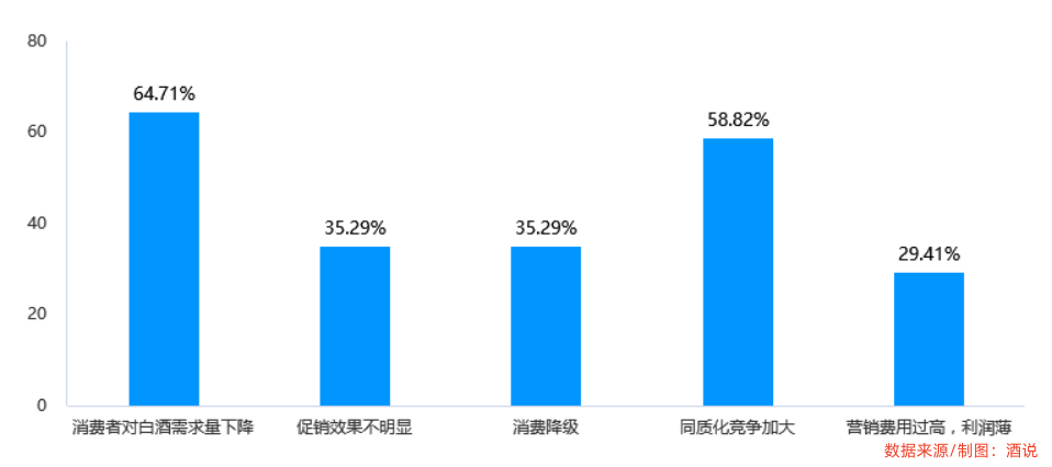 调研 | 今年中秋白酒怎么样?859位酒商回答了这个问题!