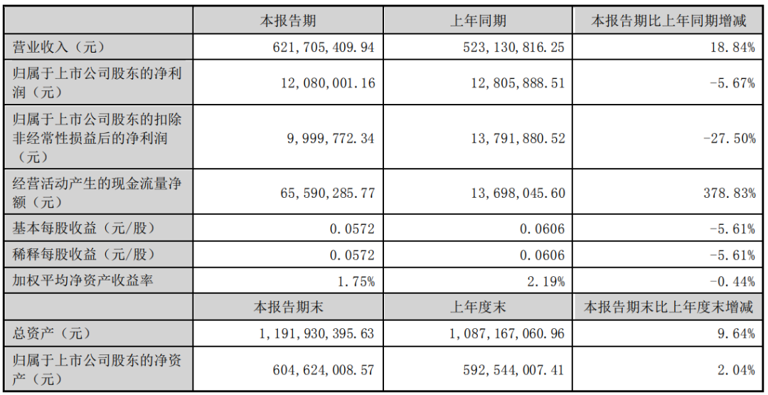 上半年,三元、赛科星、燕塘、西部牧业、骑士、骏华农牧、沃野牧丰等过得怎么样?