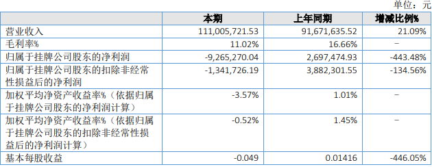 上半年,三元、赛科星、燕塘、西部牧业、骑士、骏华农牧、沃野牧丰等过得怎么样?