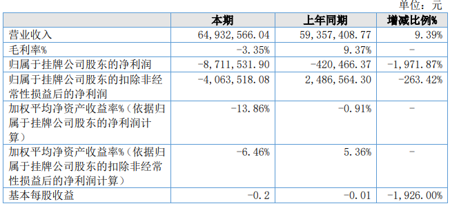 上半年,三元、赛科星、燕塘、西部牧业、骑士、骏华农牧、沃野牧丰等过得怎么样?