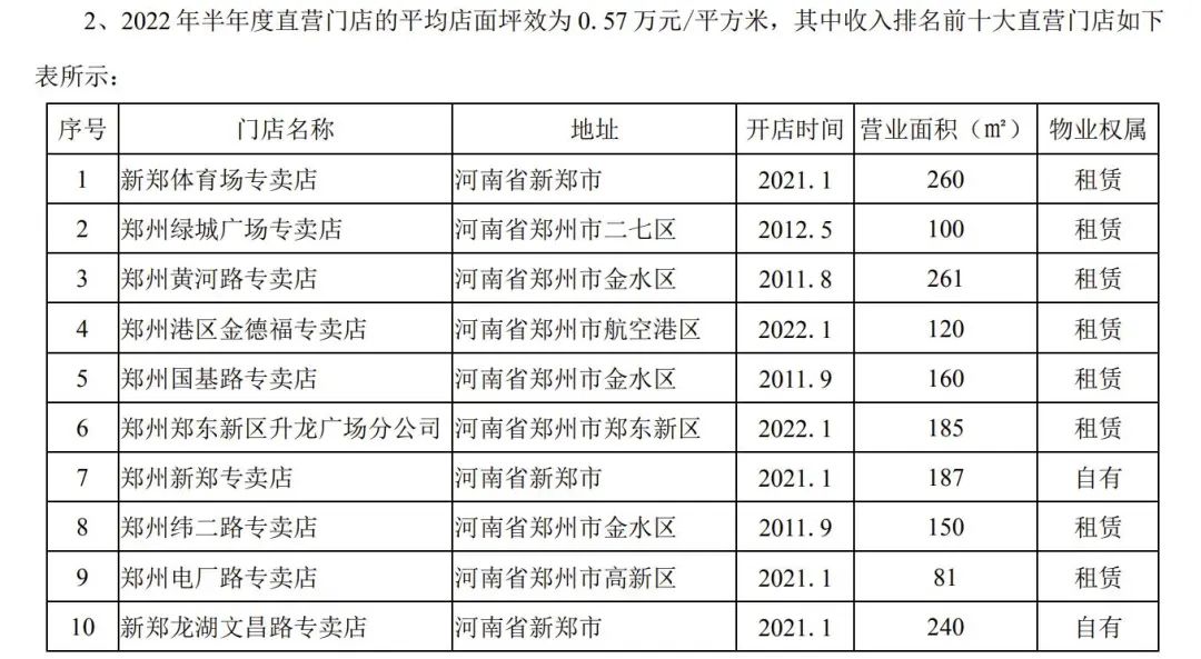 红枣业务连亏七年半,“好想你”为何不能让市场“好爱你”?