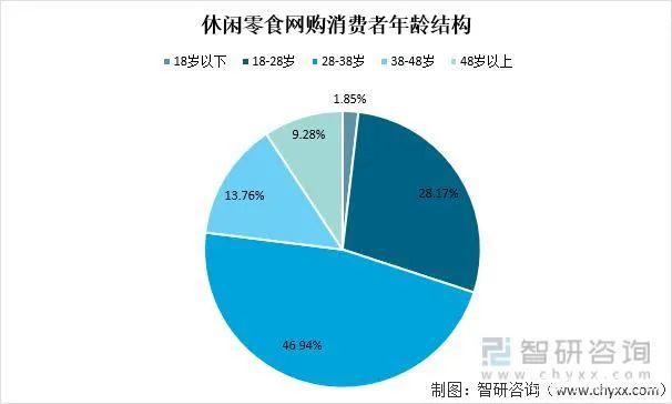 游戏遇上餐饮,跨界领域的“黄金搭档”?