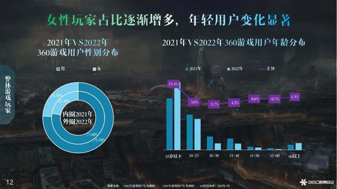游戏遇上餐饮,跨界领域的“黄金搭档”?