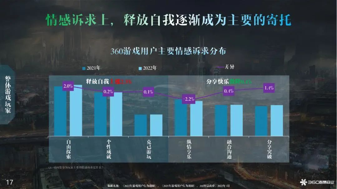 游戏遇上餐饮,跨界领域的“黄金搭档”?