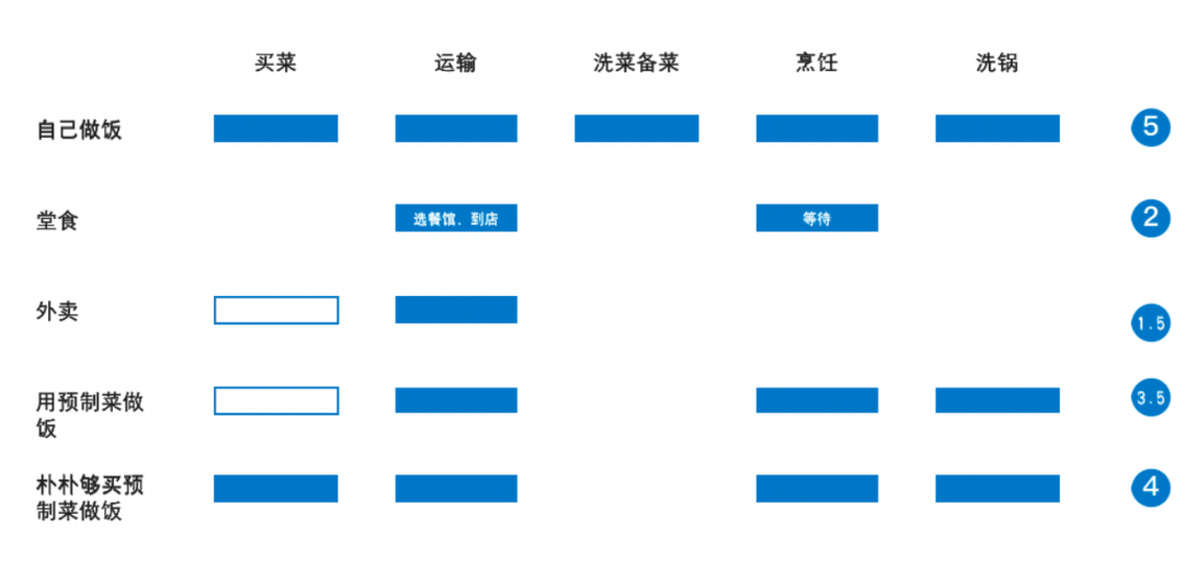 李阜东:疯狂的万亿预制菜赛道,会有哪些拦路虎?