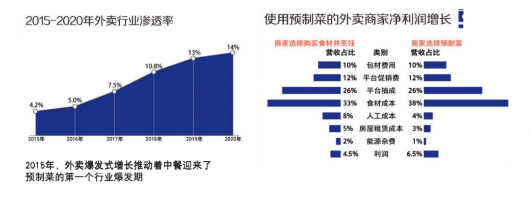 李阜东：疯狂的万亿预制菜赛道，会有哪些拦路虎？