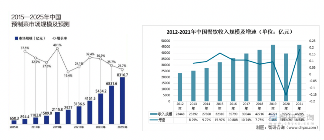 李阜东：疯狂的万亿预制菜赛道，会有哪些拦路虎？
