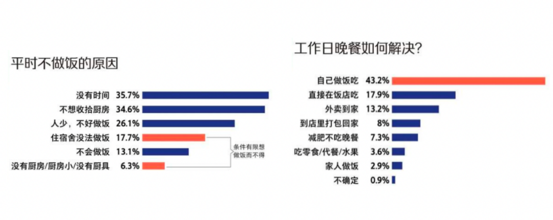 李阜东：疯狂的万亿预制菜赛道，会有哪些拦路虎？