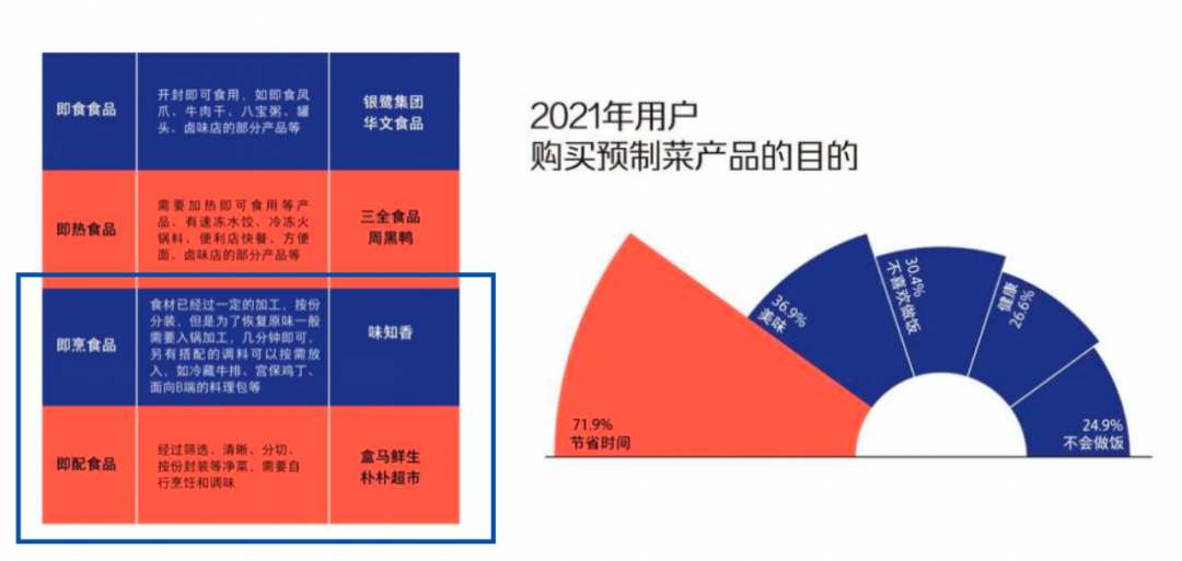 李阜东：疯狂的万亿预制菜赛道，会有哪些拦路虎？