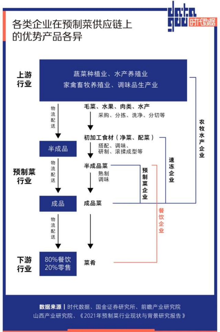 李阜东：疯狂的万亿预制菜赛道，会有哪些拦路虎？