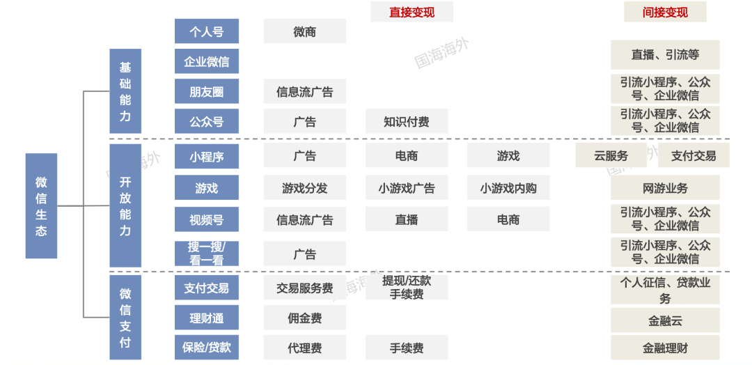 品牌如何布局电商渠道?