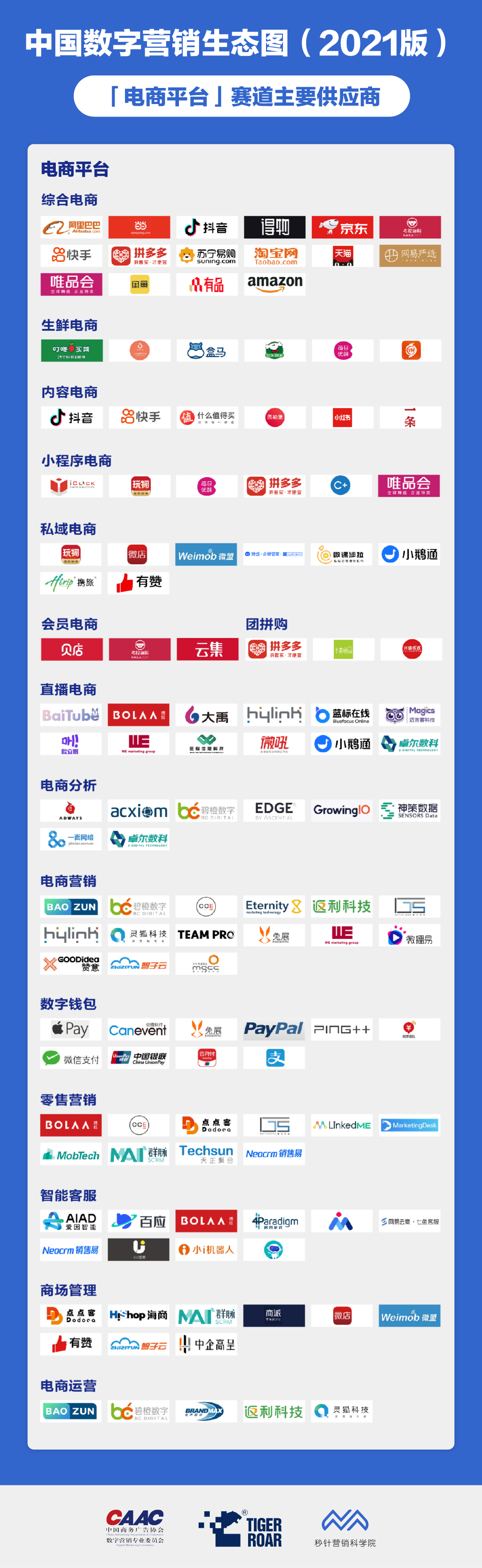 品牌如何布局电商渠道?
