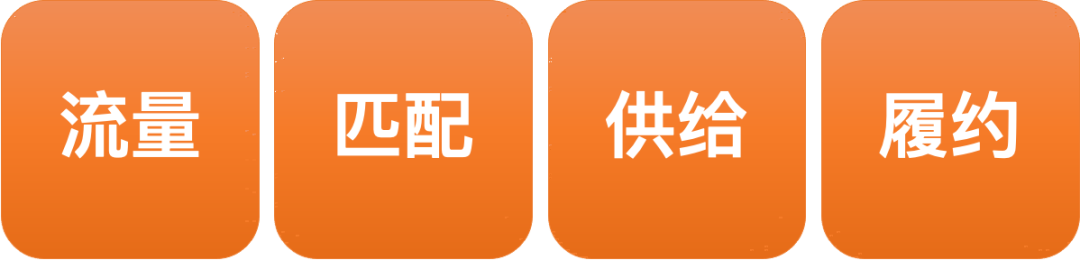 品牌如何布局电商渠道?